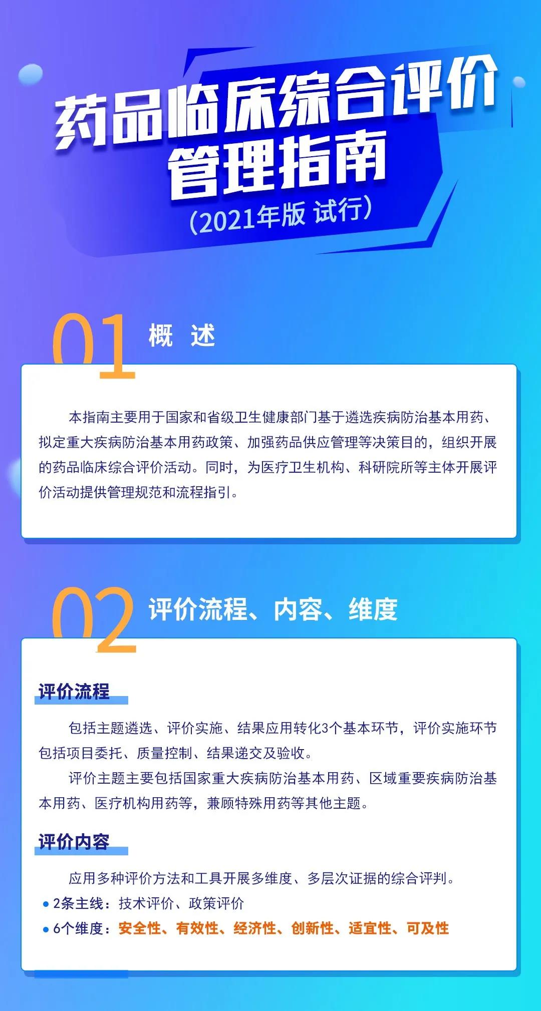 國(guó)家(jiā)衛健委發布規範開(kāi)展藥品臨床綜合評價通(tōng)知(zhī)！（附圖解））