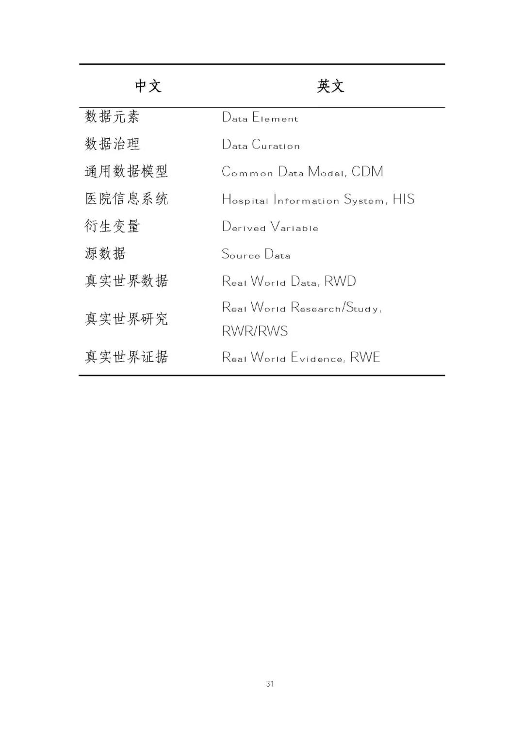 定稿了(le)！《用(yòng)于産生(shēng)真實世界證據的(de)真實世界數(shù)據指導原則（試行(xíng)）》