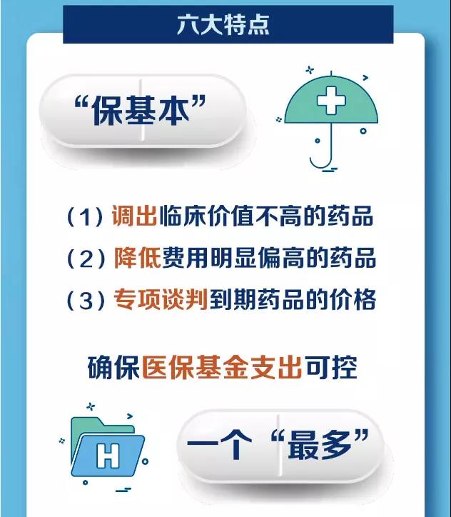 重磅：2020版醫(yī)保目錄公布，119個(gè)新增，29個(gè)調出，平均降幅50.64%！