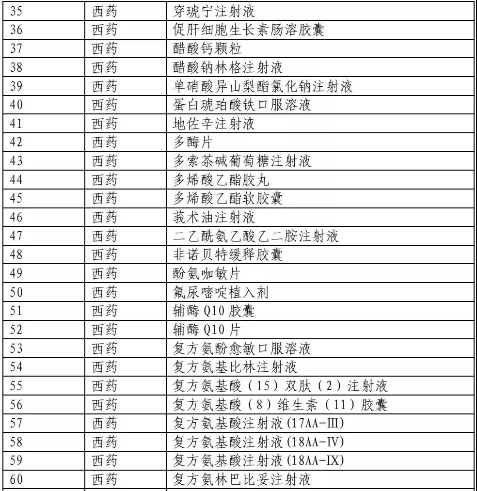 醫(yī)保目錄公布：新增493個(gè)品種進入2020版國(guó)家(jiā)醫(yī)保目錄（附名單）