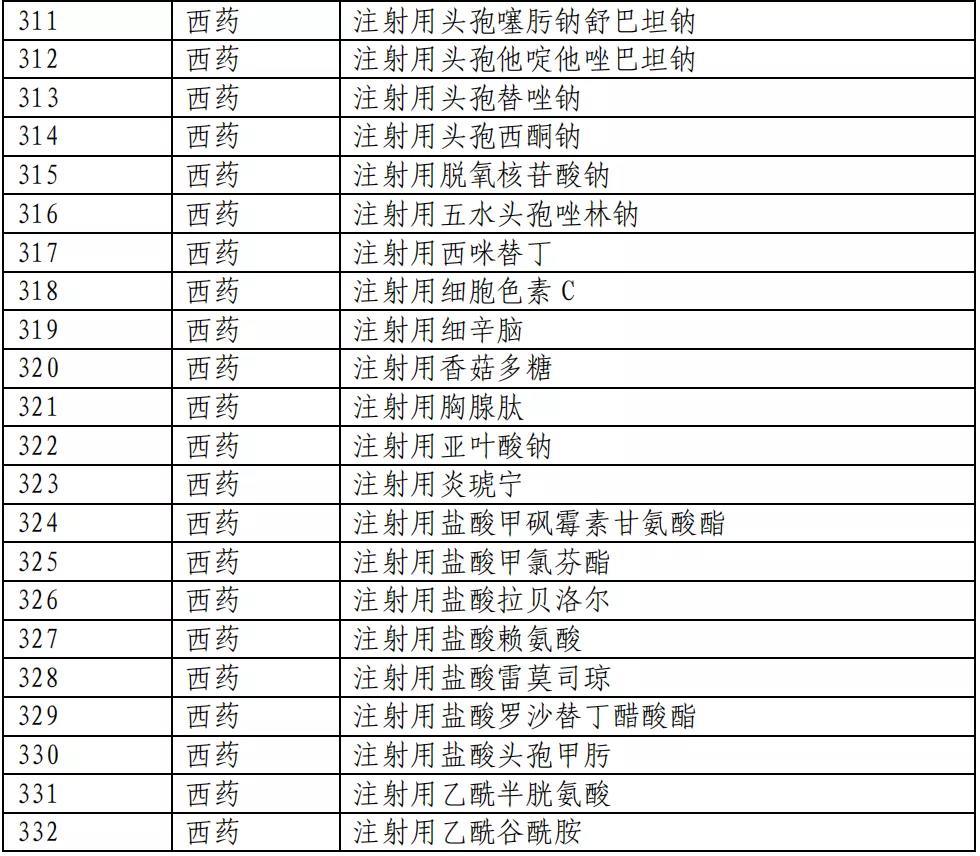 醫(yī)保目錄公布：新增493個(gè)品種進入2020版國(guó)家(jiā)醫(yī)保目錄（附名單）