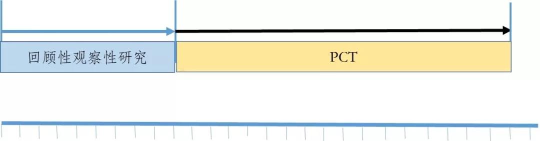 國(guó)家(jiā)藥監局發布真實世界證據支持藥物(wù)研發與審評的(de)指導原則（試行(xíng)）