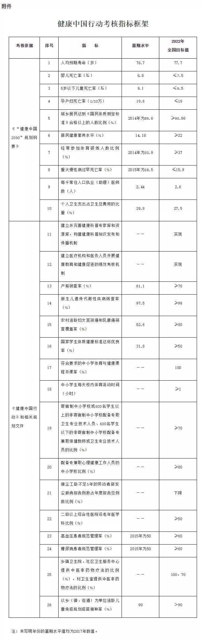 國(guó)務院辦公廳關于印發健康中國(guó)行(xíng)動組織實施和(hé)考核方案的(de)通(tōng)知(zhī) 國(guó)務院辦公廳關于印發健康中國(guó)行(xíng)動組織實施和(hé)考核方案的(de)通(tōng)知(zhī)