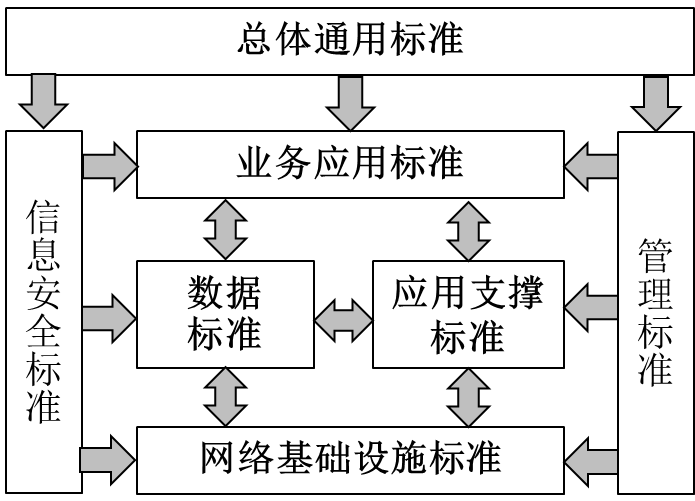 國(guó)家(jiā)藥監局關于發布《藥品監管信息化(huà)标準體(tǐ)系》的(de)公告（2023年(nián)第97号）
