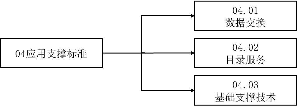 國(guó)家(jiā)藥監局關于發布《藥品監管信息化(huà)标準體(tǐ)系》的(de)公告（2023年(nián)第97号）