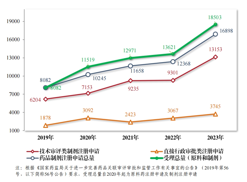 重磅！藥監局發布《2023年(nián)度藥品審評報(bào)告》