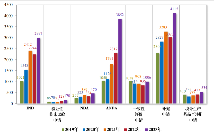 重磅！藥監局發布《2023年(nián)度藥品審評報(bào)告》