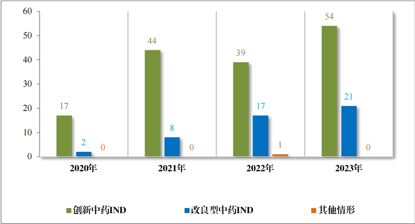 重磅！藥監局發布《2023年(nián)度藥品審評報(bào)告》