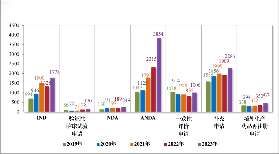 重磅！藥監局發布《2023年(nián)度藥品審評報(bào)告》