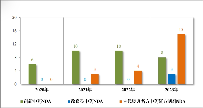 重磅！藥監局發布《2023年(nián)度藥品審評報(bào)告》