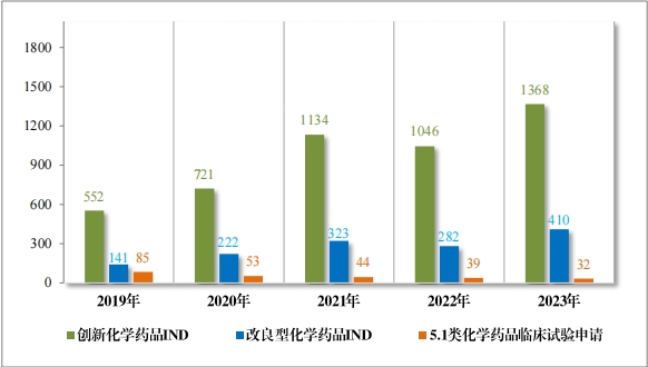 重磅！藥監局發布《2023年(nián)度藥品審評報(bào)告》
