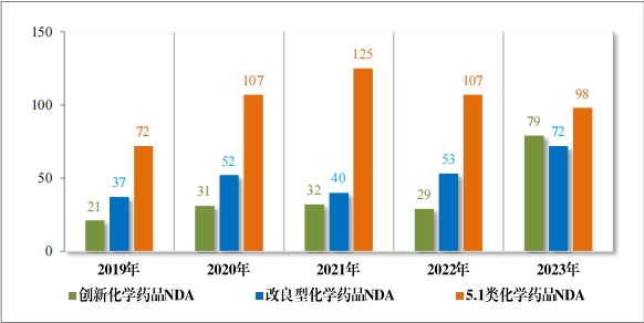 重磅！藥監局發布《2023年(nián)度藥品審評報(bào)告》