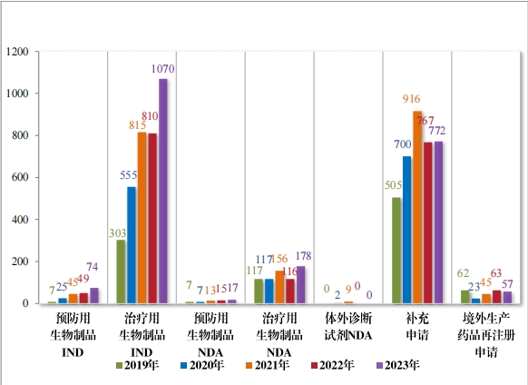 重磅！藥監局發布《2023年(nián)度藥品審評報(bào)告》