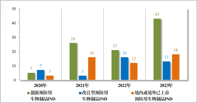 重磅！藥監局發布《2023年(nián)度藥品審評報(bào)告》