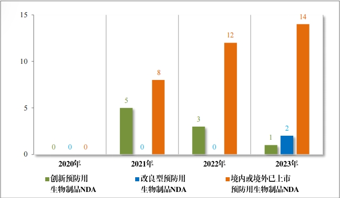重磅！藥監局發布《2023年(nián)度藥品審評報(bào)告》