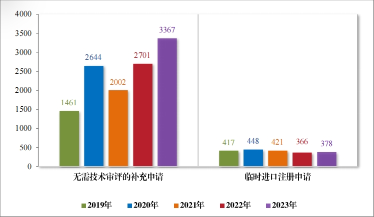 重磅！藥監局發布《2023年(nián)度藥品審評報(bào)告》