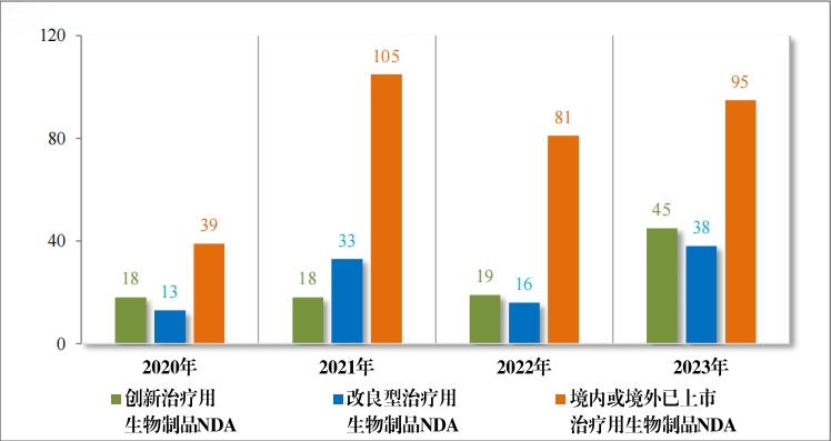 重磅！藥監局發布《2023年(nián)度藥品審評報(bào)告》