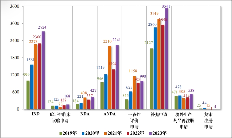 重磅！藥監局發布《2023年(nián)度藥品審評報(bào)告》
