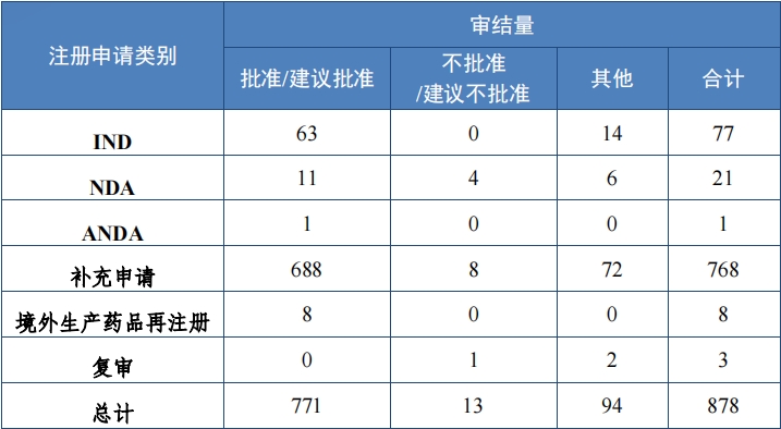 重磅！藥監局發布《2023年(nián)度藥品審評報(bào)告》