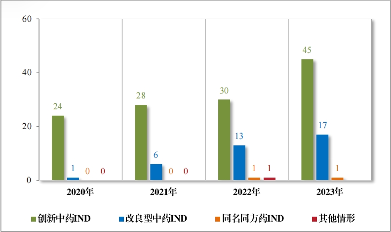 重磅！藥監局發布《2023年(nián)度藥品審評報(bào)告》