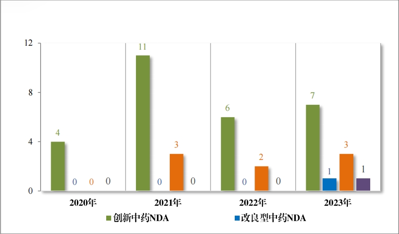 重磅！藥監局發布《2023年(nián)度藥品審評報(bào)告》