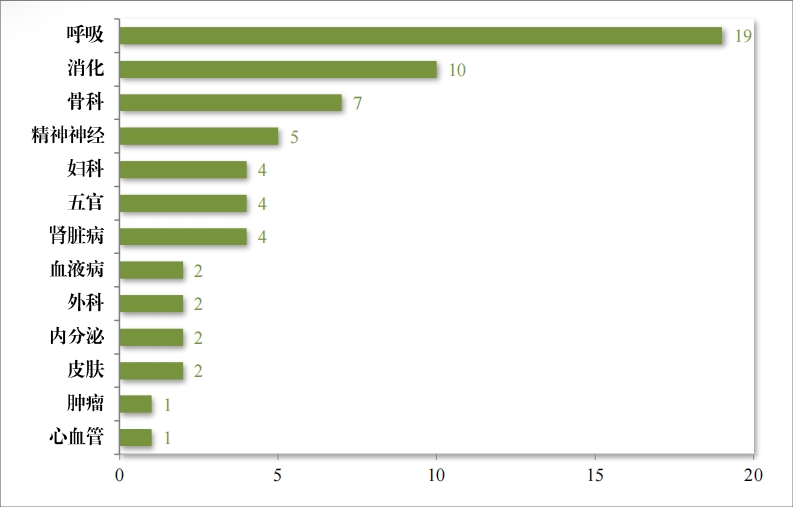 重磅！藥監局發布《2023年(nián)度藥品審評報(bào)告》