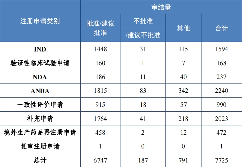 重磅！藥監局發布《2023年(nián)度藥品審評報(bào)告》