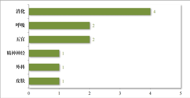 重磅！藥監局發布《2023年(nián)度藥品審評報(bào)告》