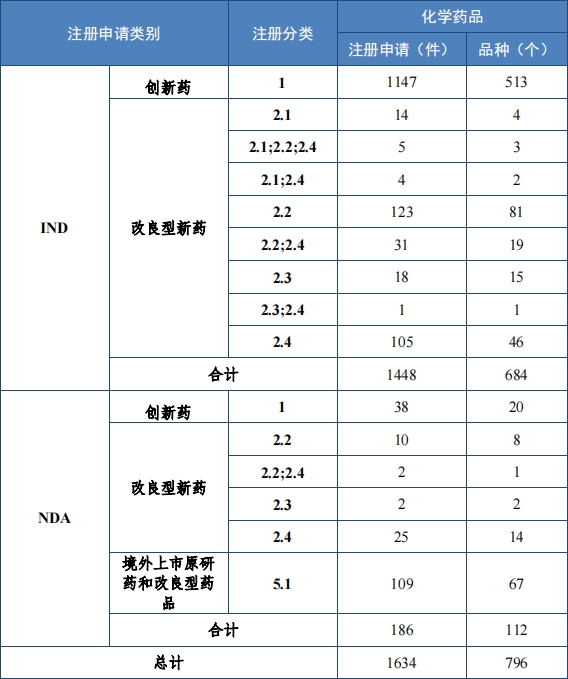 重磅！藥監局發布《2023年(nián)度藥品審評報(bào)告》