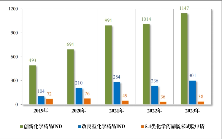 重磅！藥監局發布《2023年(nián)度藥品審評報(bào)告》