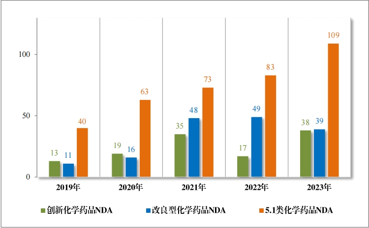 重磅！藥監局發布《2023年(nián)度藥品審評報(bào)告》