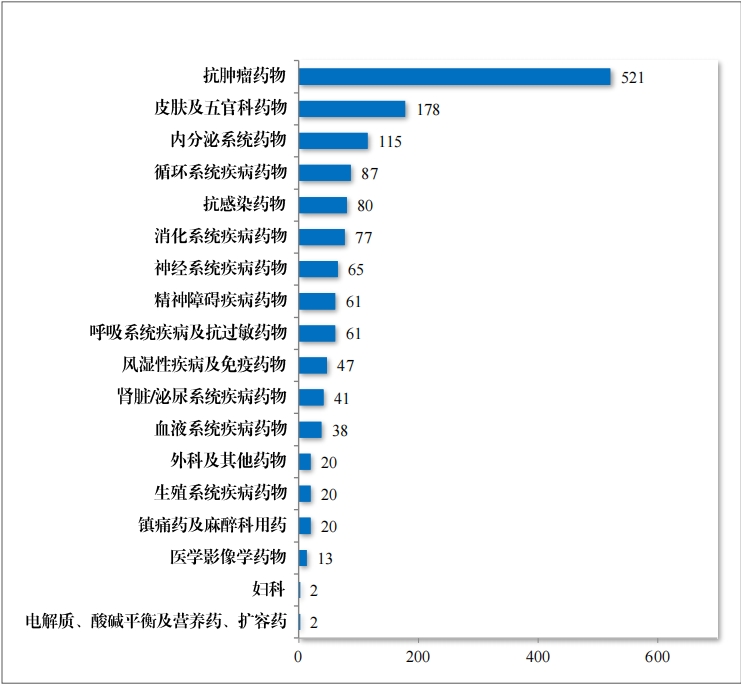 重磅！藥監局發布《2023年(nián)度藥品審評報(bào)告》