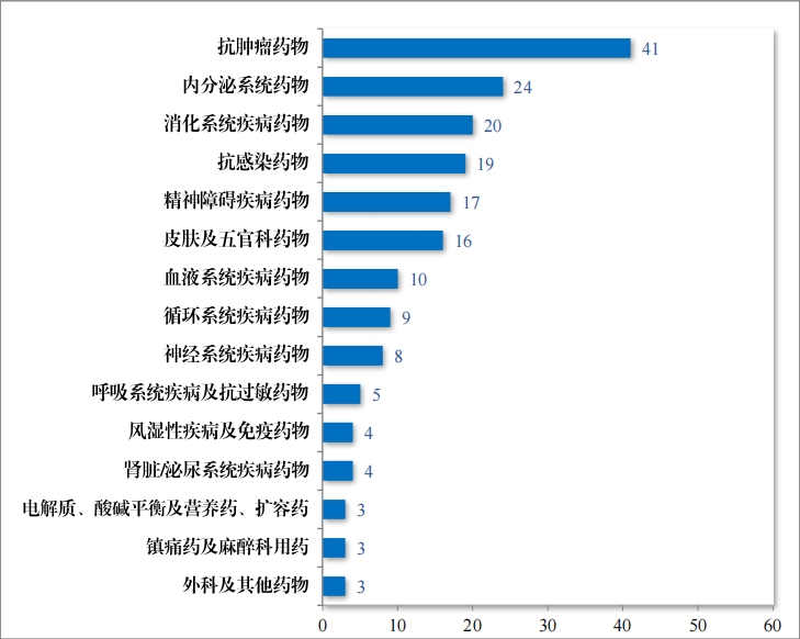 重磅！藥監局發布《2023年(nián)度藥品審評報(bào)告》