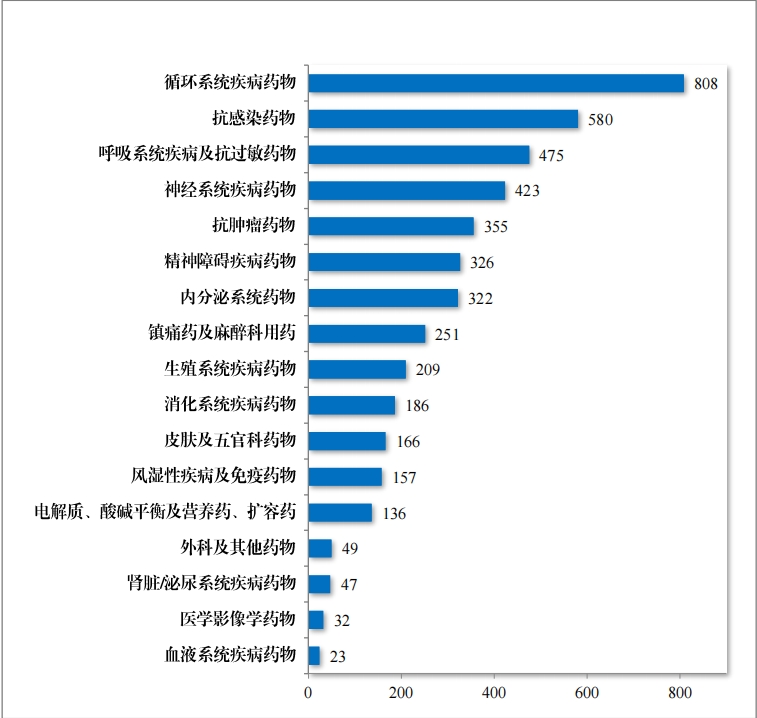 重磅！藥監局發布《2023年(nián)度藥品審評報(bào)告》