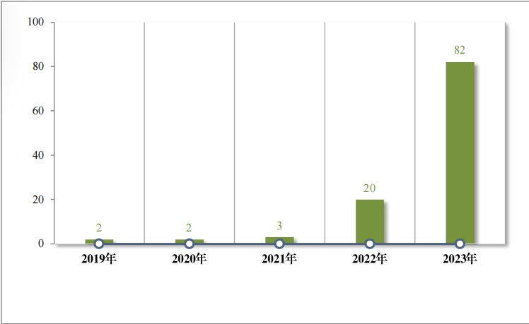 重磅！藥監局發布《2023年(nián)度藥品審評報(bào)告》