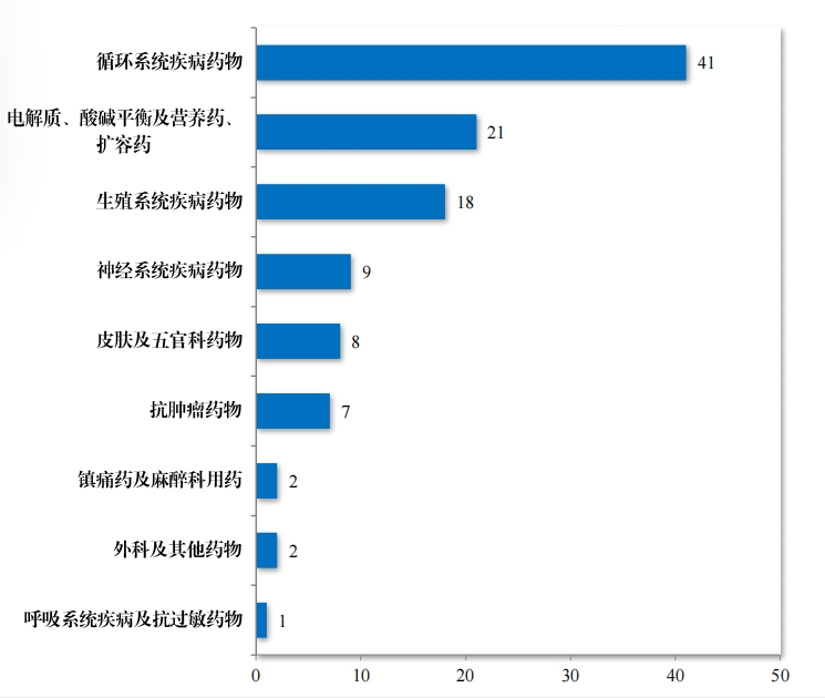 重磅！藥監局發布《2023年(nián)度藥品審評報(bào)告》