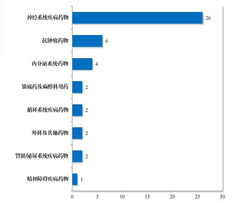 重磅！藥監局發布《2023年(nián)度藥品審評報(bào)告》
