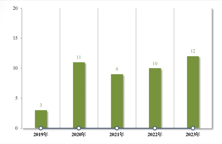 重磅！藥監局發布《2023年(nián)度藥品審評報(bào)告》