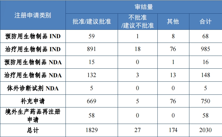 重磅！藥監局發布《2023年(nián)度藥品審評報(bào)告》