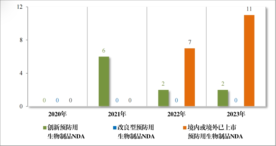 重磅！藥監局發布《2023年(nián)度藥品審評報(bào)告》
