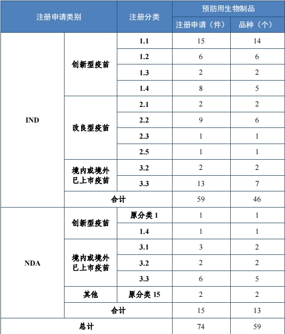重磅！藥監局發布《2023年(nián)度藥品審評報(bào)告》