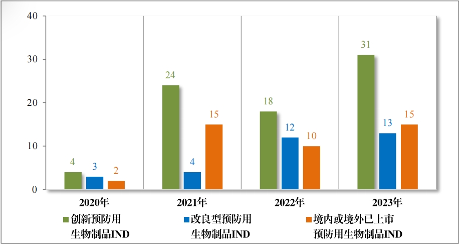 重磅！藥監局發布《2023年(nián)度藥品審評報(bào)告》