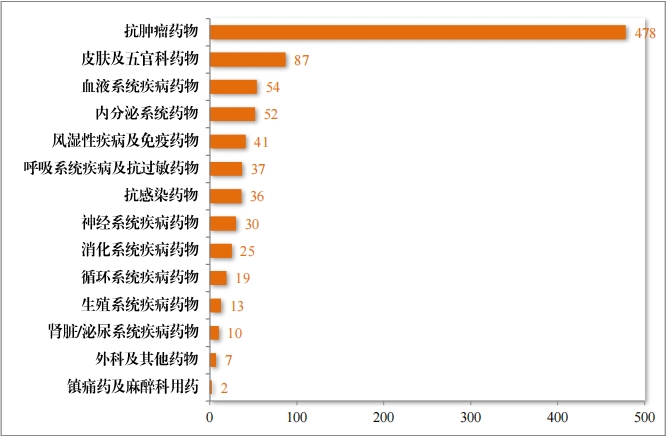 重磅！藥監局發布《2023年(nián)度藥品審評報(bào)告》