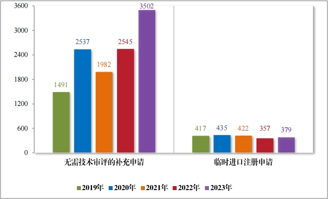 重磅！藥監局發布《2023年(nián)度藥品審評報(bào)告》