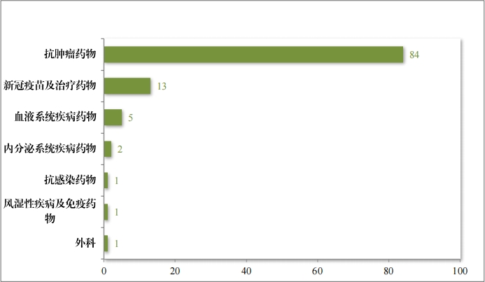重磅！藥監局發布《2023年(nián)度藥品審評報(bào)告》