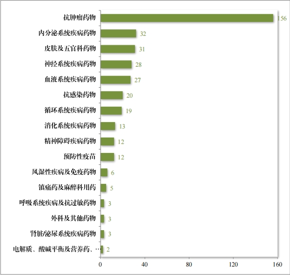 重磅！藥監局發布《2023年(nián)度藥品審評報(bào)告》
