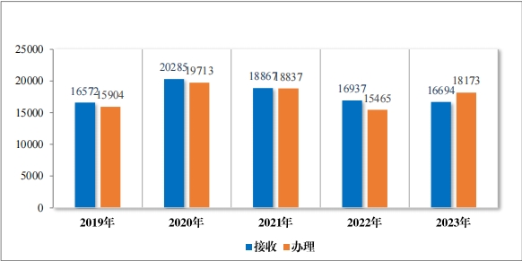 重磅！藥監局發布《2023年(nián)度藥品審評報(bào)告》