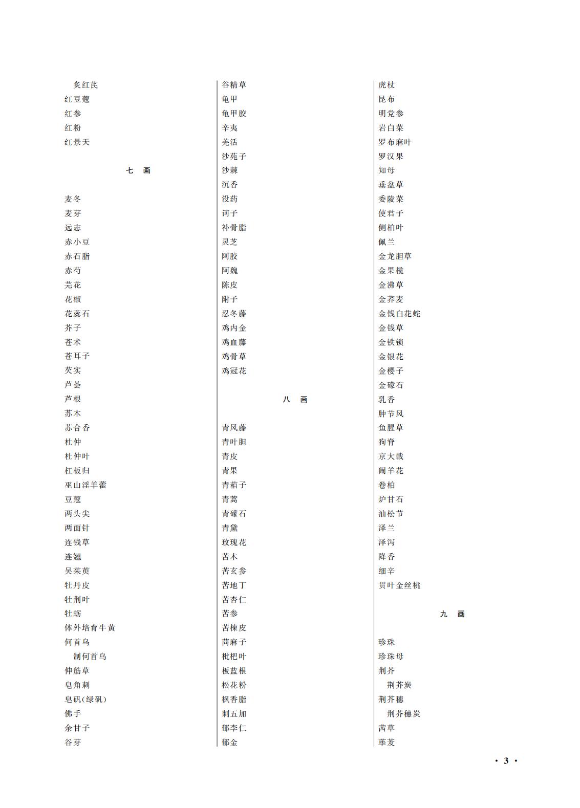 國(guó)家(jiā)藥監局 國(guó)家(jiā)衛生(shēng)健康委關于頒布2025年(nián)版《中華人(rén)民(mín)共和(hé)國(guó)藥典》的(de)公告（2025年(nián)第29号）
