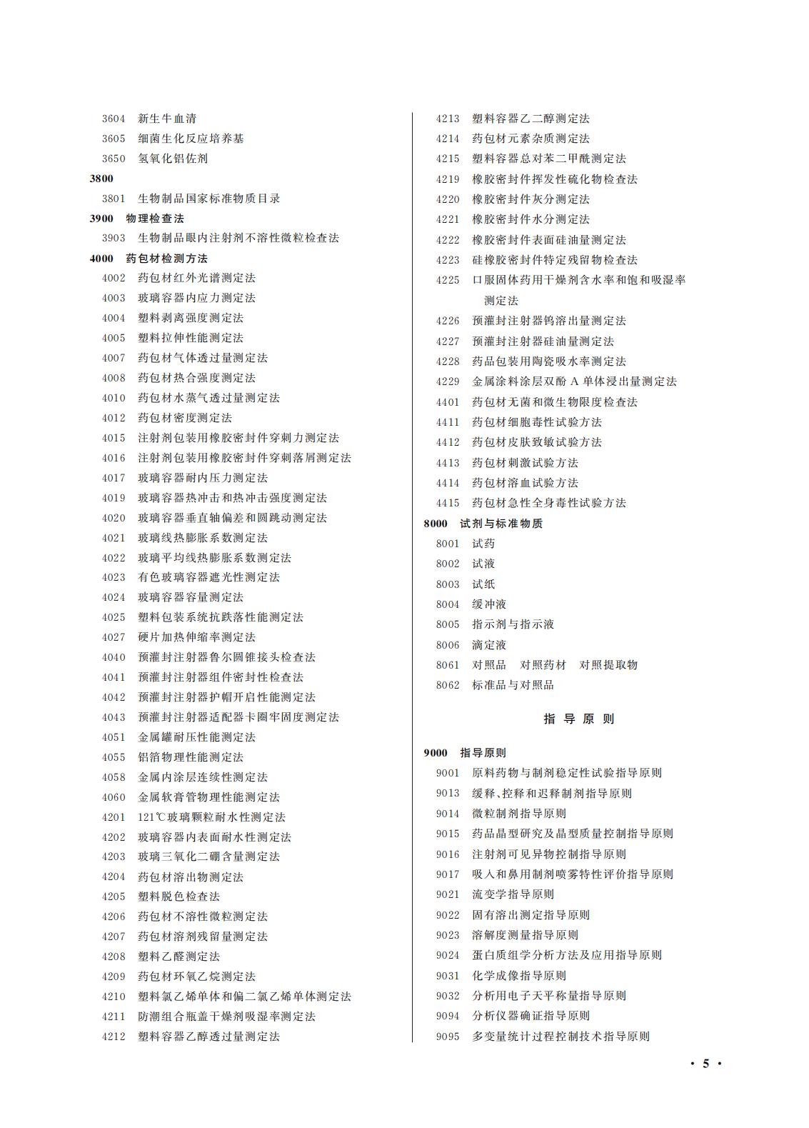 國(guó)家(jiā)藥監局 國(guó)家(jiā)衛生(shēng)健康委關于頒布2025年(nián)版《中華人(rén)民(mín)共和(hé)國(guó)藥典》的(de)公告（2025年(nián)第29号）