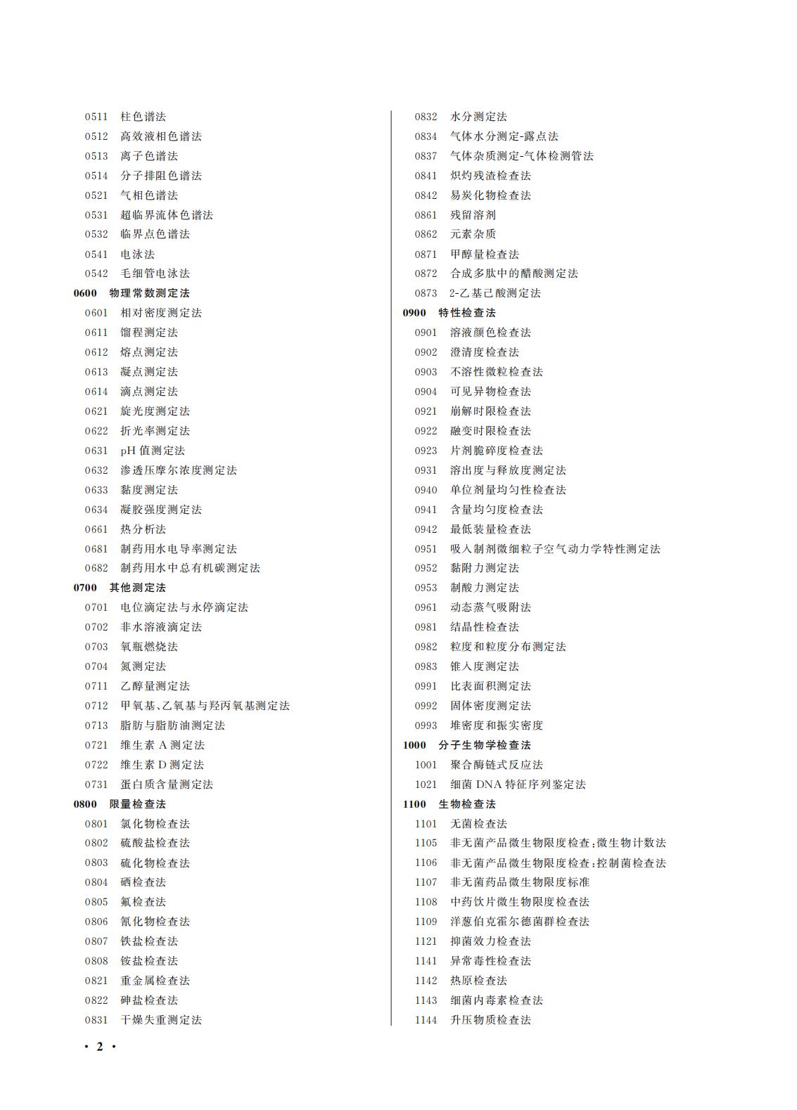 國(guó)家(jiā)藥監局 國(guó)家(jiā)衛生(shēng)健康委關于頒布2025年(nián)版《中華人(rén)民(mín)共和(hé)國(guó)藥典》的(de)公告（2025年(nián)第29号）
